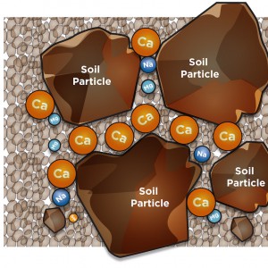 soil-nutrition_turf-performance-300x300